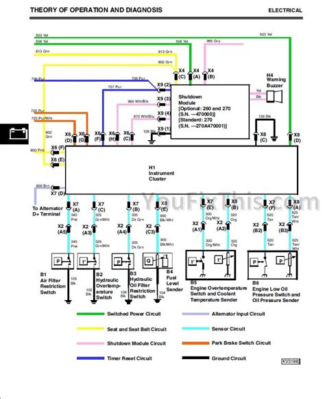 john deere 260 skid steer alternator wiring diagram|Unraveling the Wiring Diagram: John Deere 260 Skid Steer.